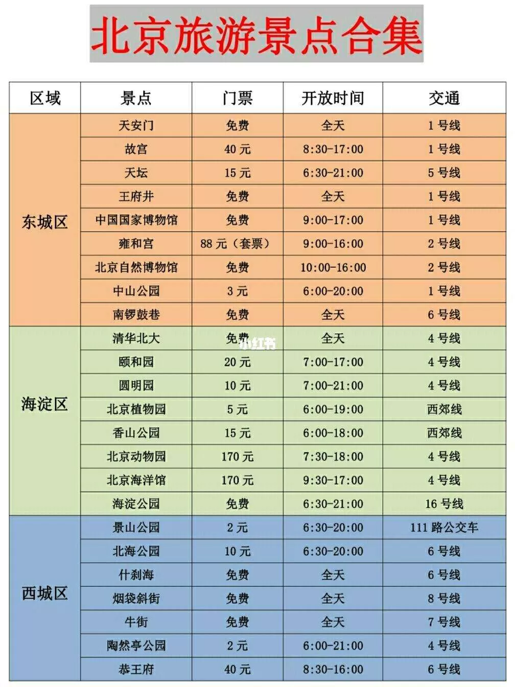 北京旅游攻略费用(求一份详细的北京旅游攻略)