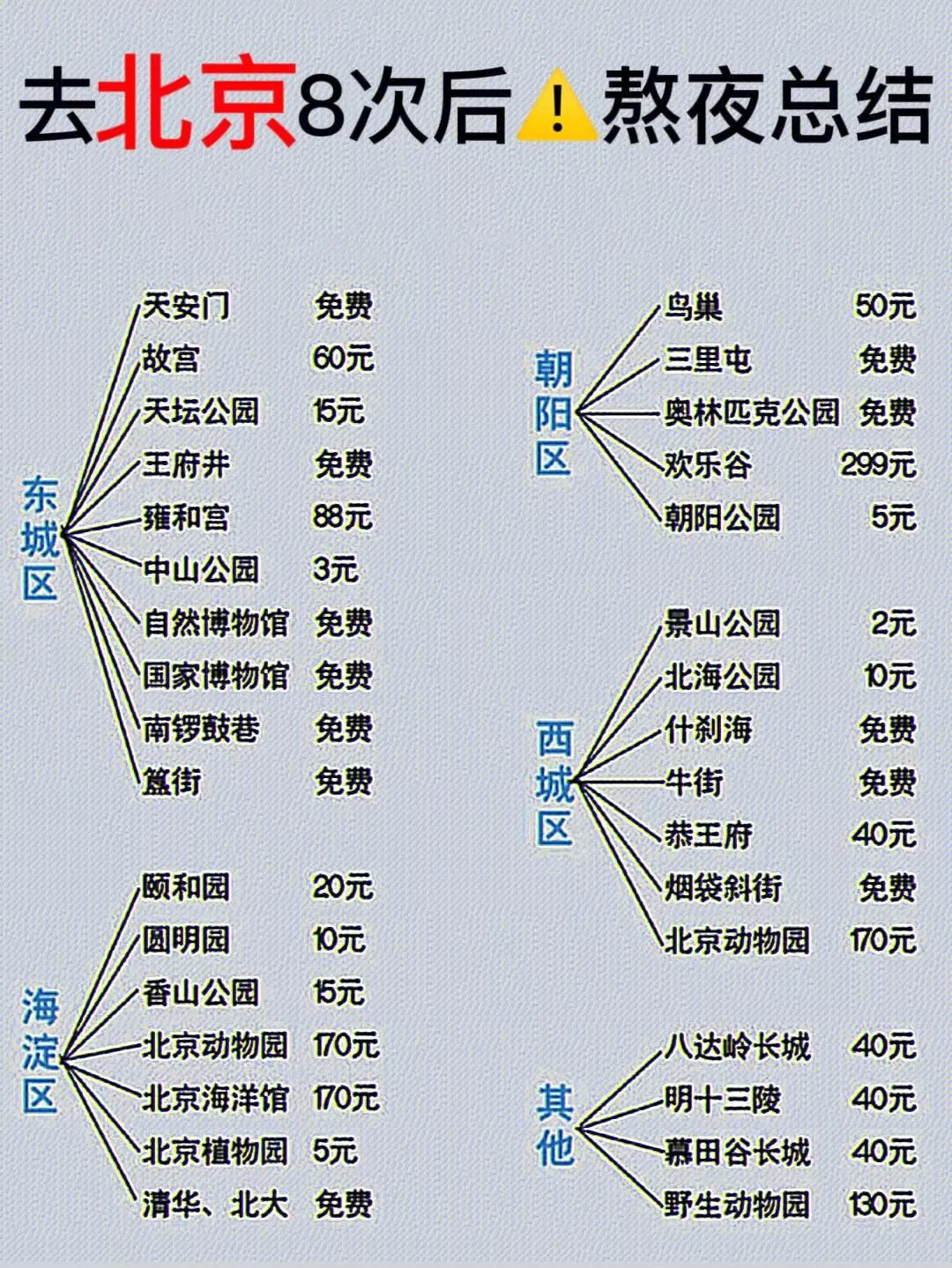 北京旅游攻略2天(北京旅游攻略2天最佳方案)