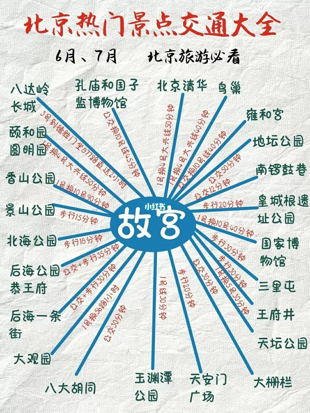 北京5日游攻略和最佳路线(北京5日游攻略和最佳路线不用当地导游)