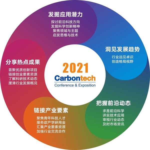 在这里，看见碳时代 -- Carbontech 2021将于11月18日在上海举行